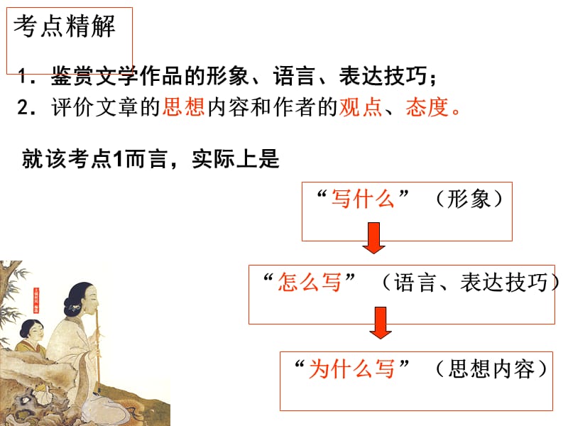 高考诗歌鉴赏--(公开课)名师制作优质教学资料.ppt_第3页