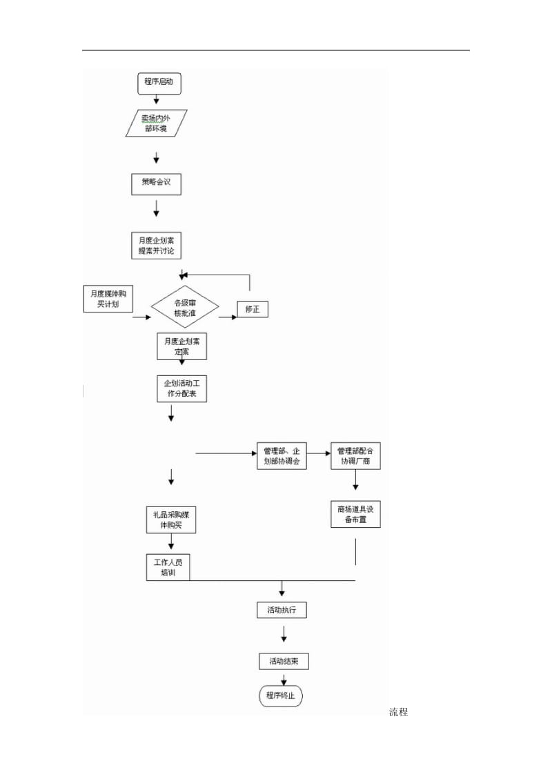 促销专案设计规划管理程序(doc4).doc_第3页