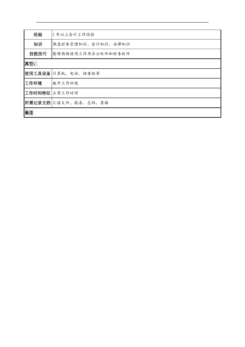 信托投资公司营业部交换员职务职责.doc_第2页