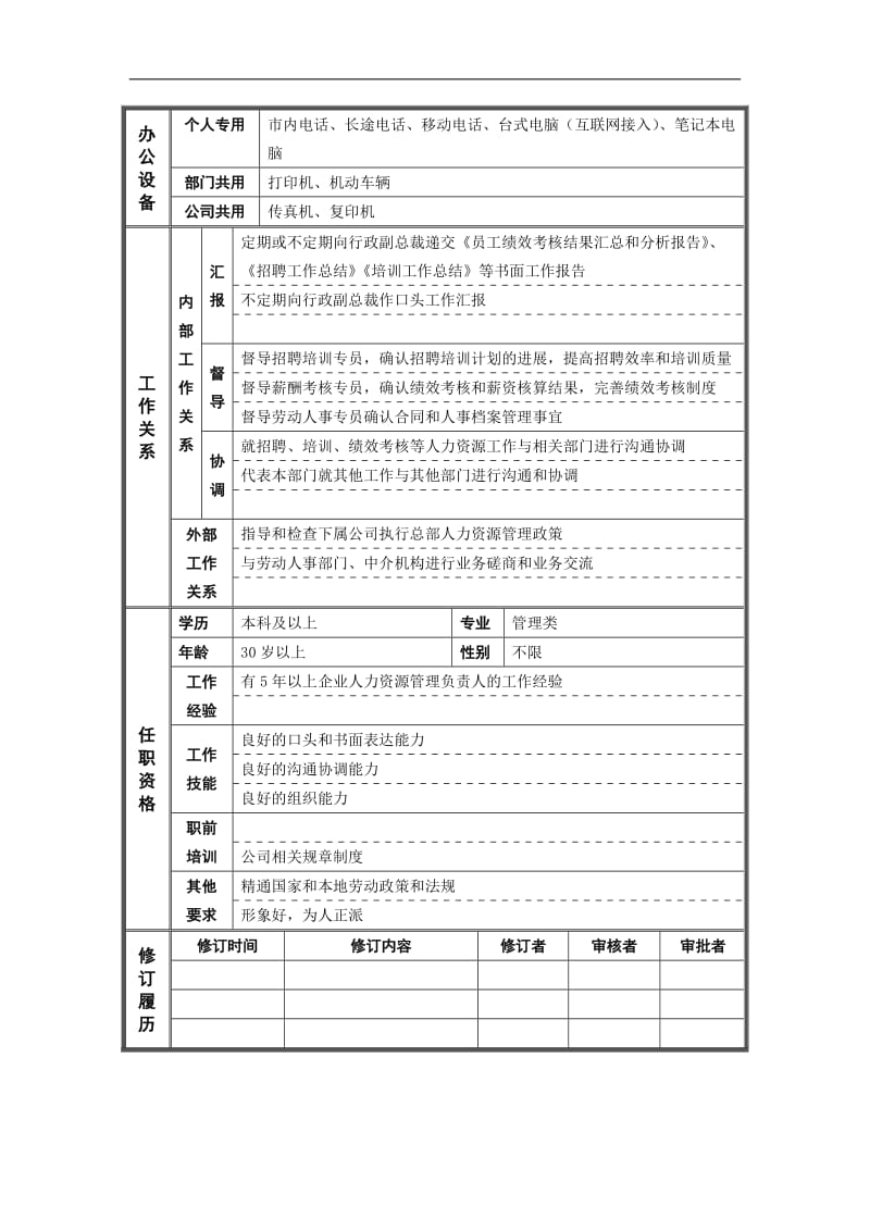 人力资源部总经理岗位说明书.doc.doc_第2页