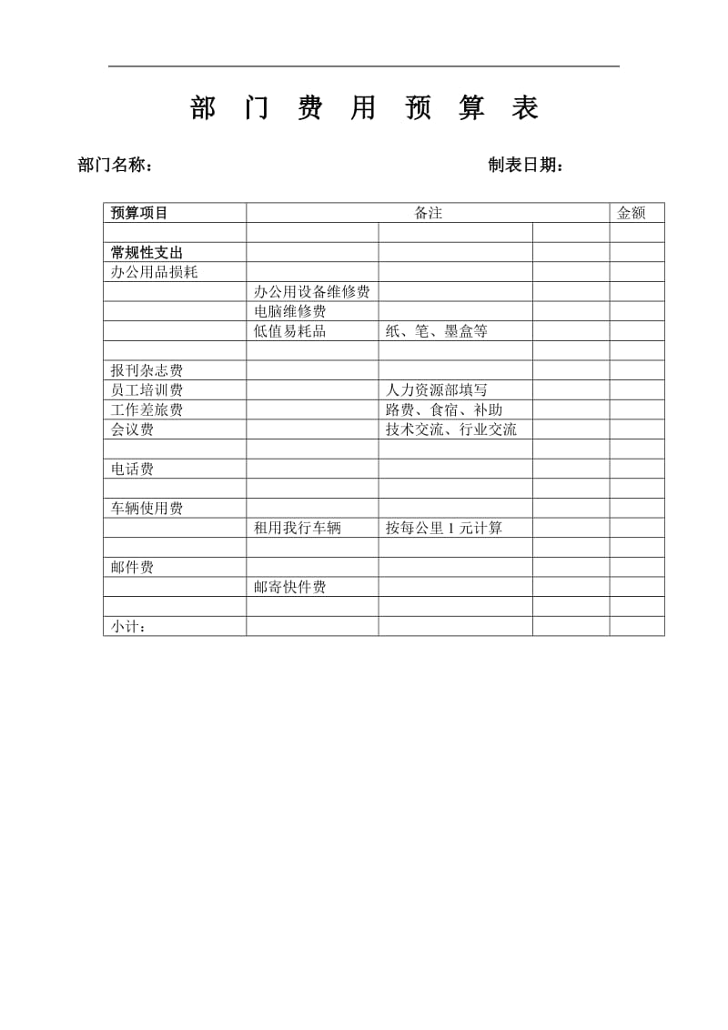 xx工行部门费用预算表.doc_第1页