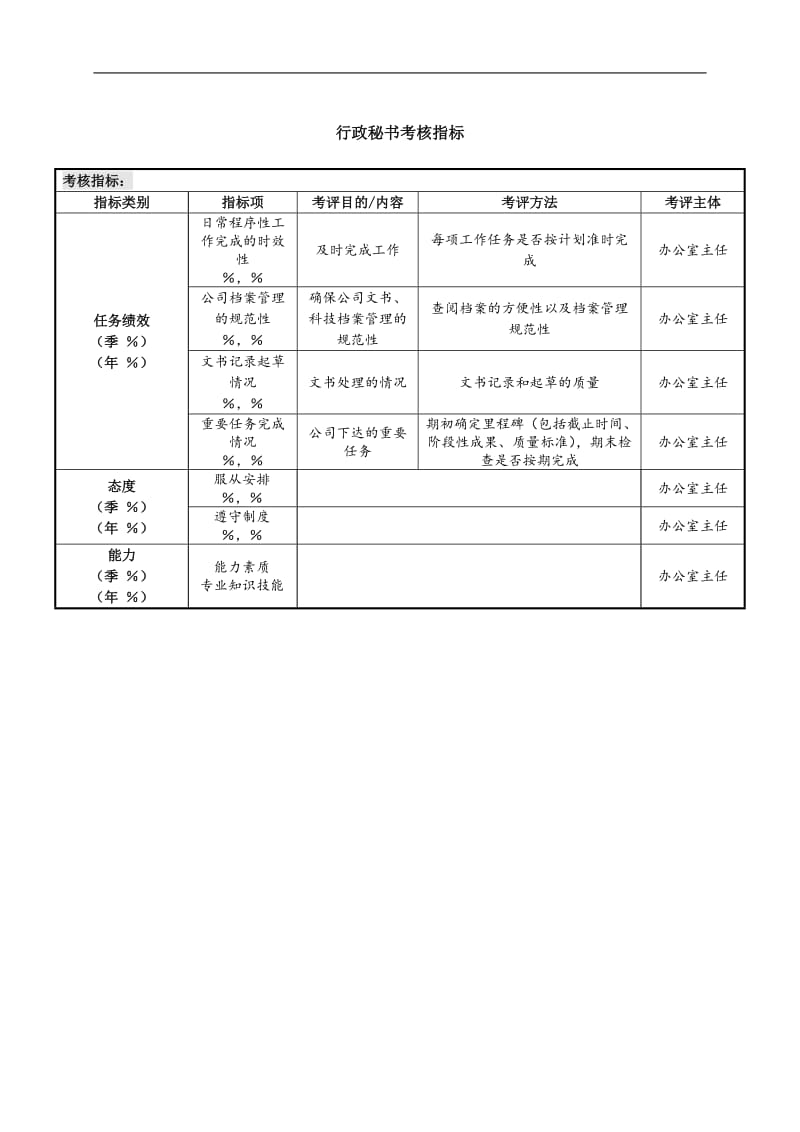 创新港湾工程公司办公室行政秘书考核指标(doc1).doc_第1页