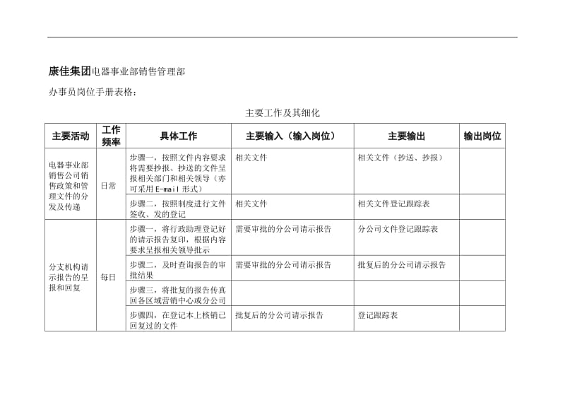 办事员岗位手册表格.doc_第1页