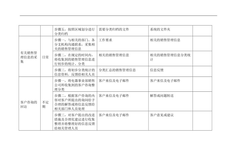 办事员岗位手册表格.doc_第2页