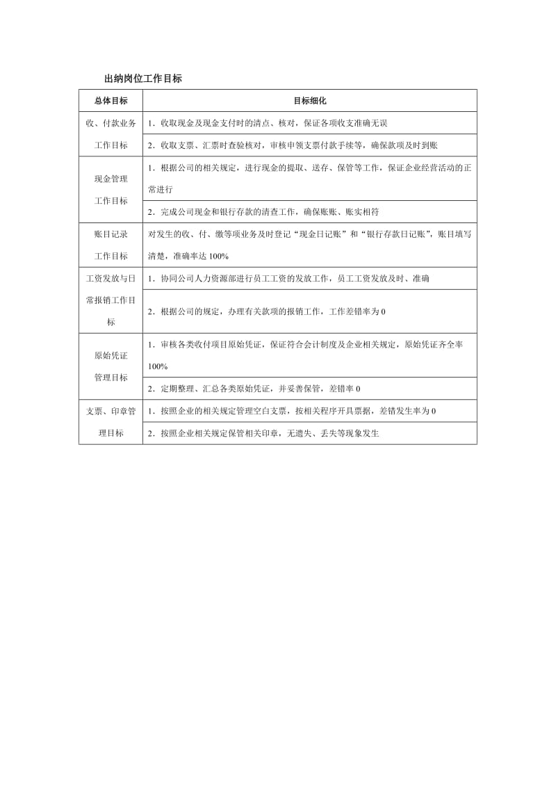 出纳岗位工作目标.doc_第1页