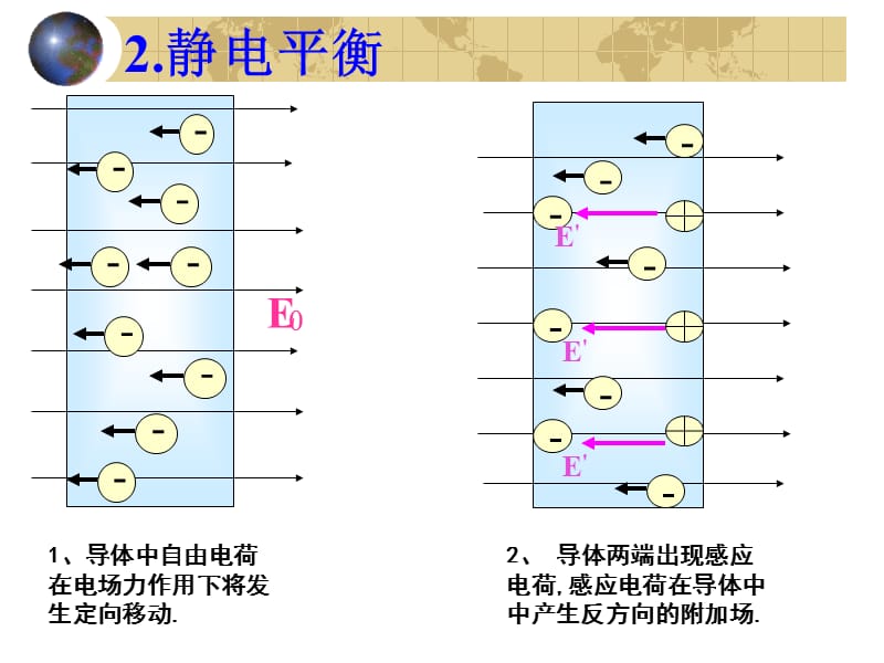 静电现象的应用名师制作优质教学资料.ppt_第3页