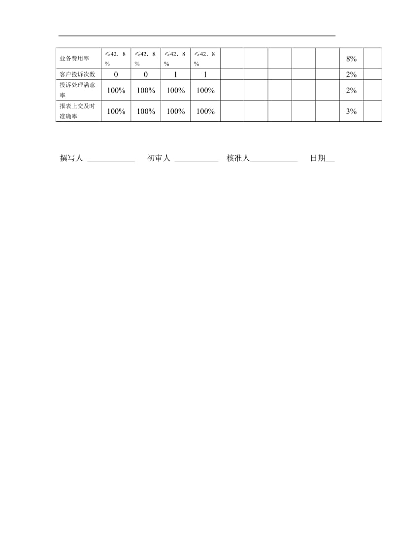 业务员工作说明书（DOC 3页）.doc_第3页