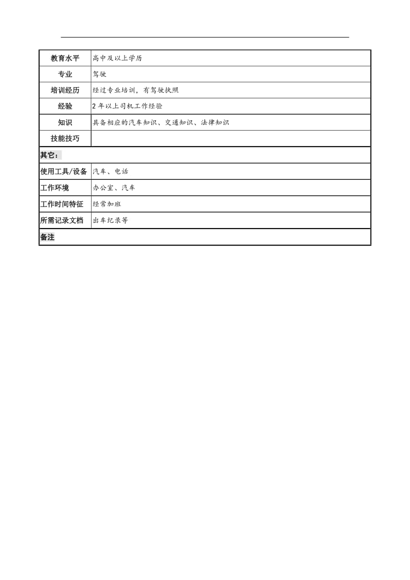 信托投资公司营业部司机职务职责.doc_第2页