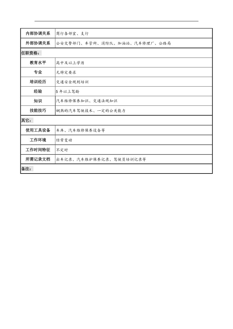 保卫专职司机岗职务说明书.doc.doc_第3页