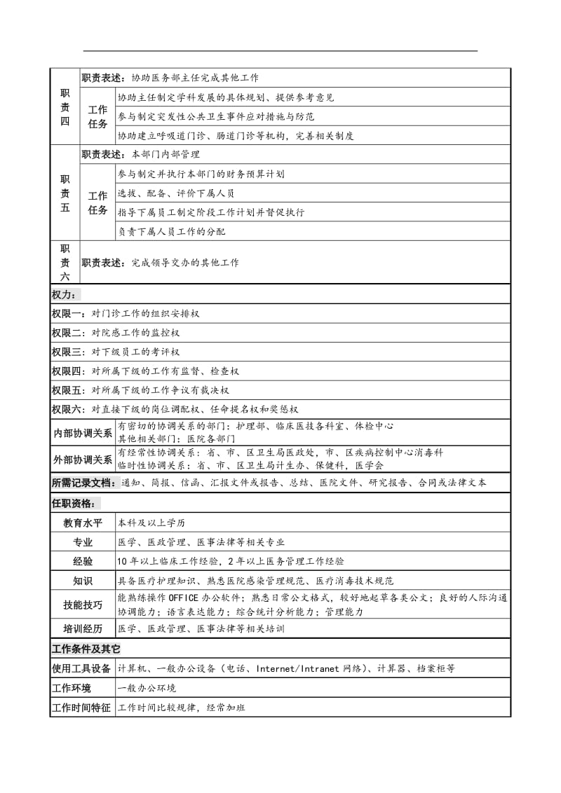 医务部综合副主任岗位说明书.doc_第2页