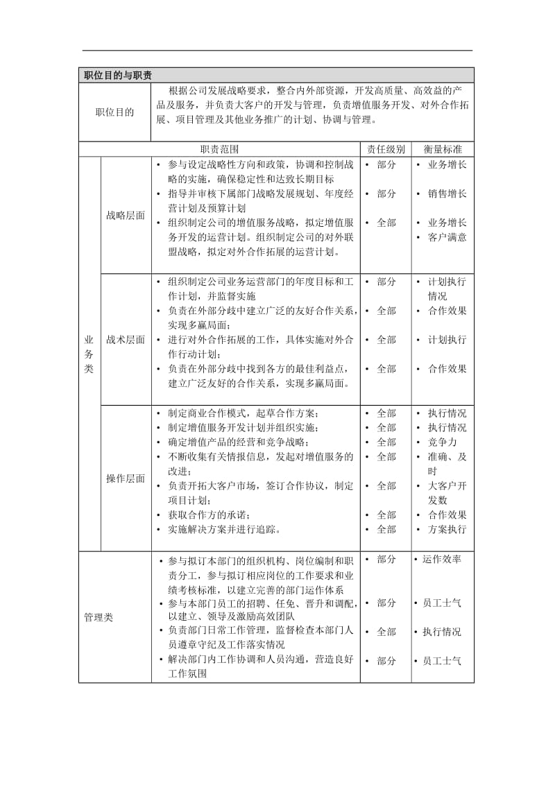 业务拓展总监岗位说明书.doc_第2页