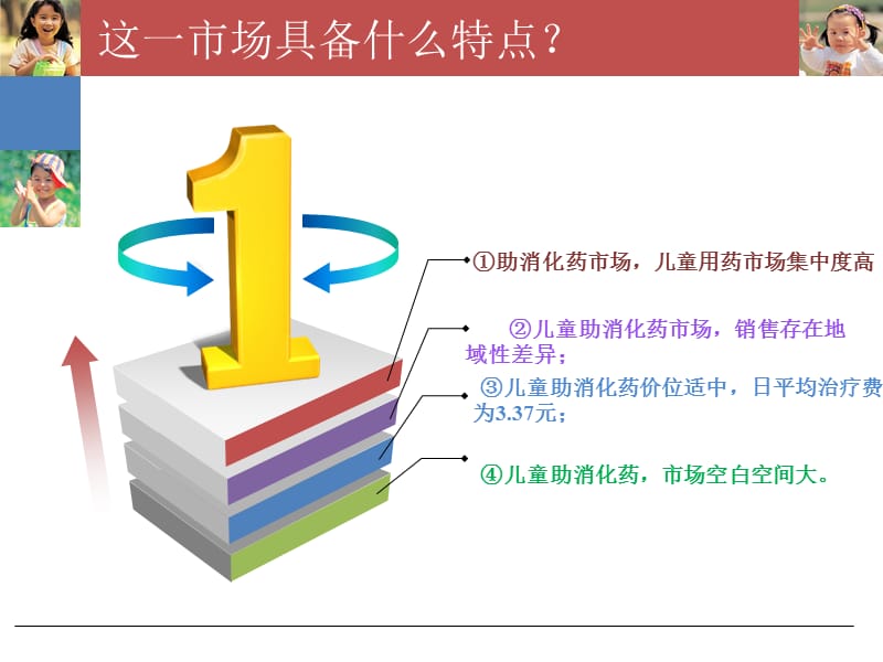 江中小儿消食片营销策划名师制作优质教学资料.ppt_第3页