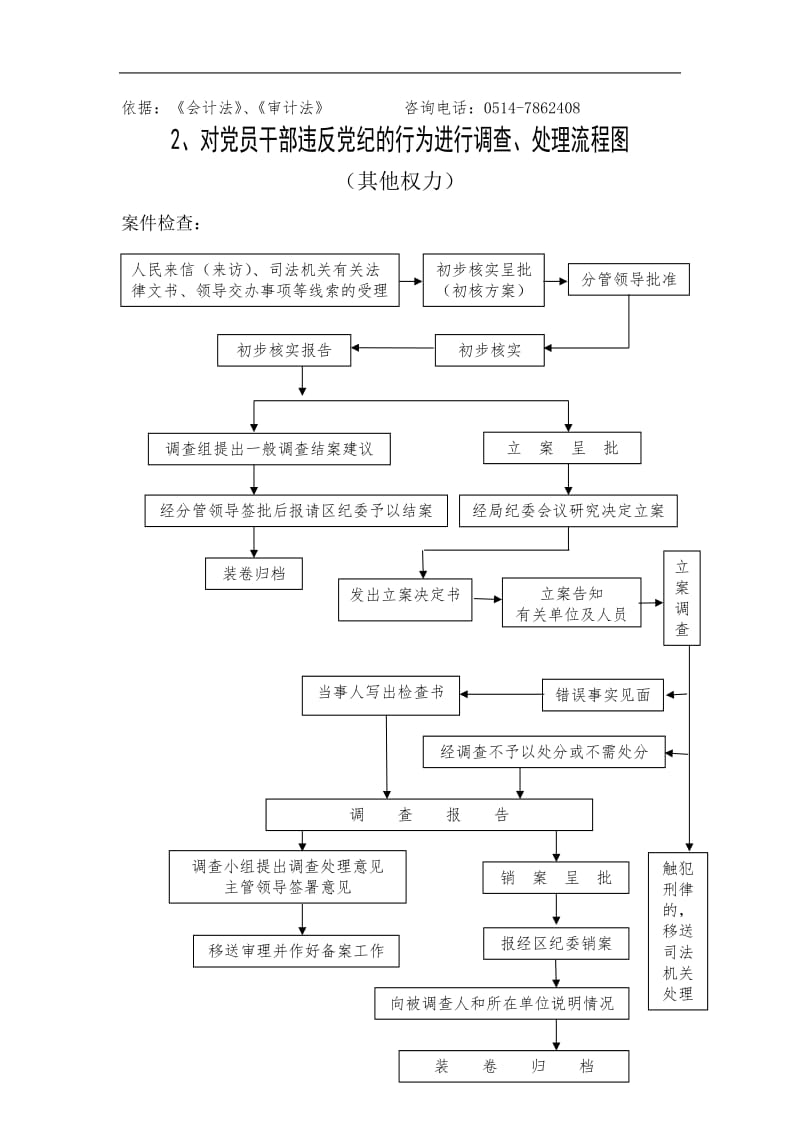 内部财务审计流程图.doc_第2页