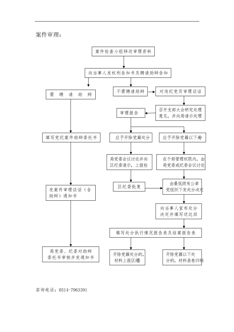 内部财务审计流程图.doc_第3页