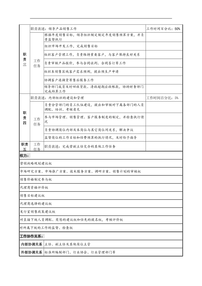 中国建筑研究所营销管理主管职务说明书.doc.doc_第2页
