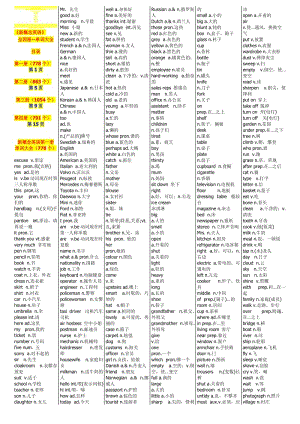 (精排版)《新概念英语》1-4册单词大全(总共3486个)名师制作优质教学资料.doc