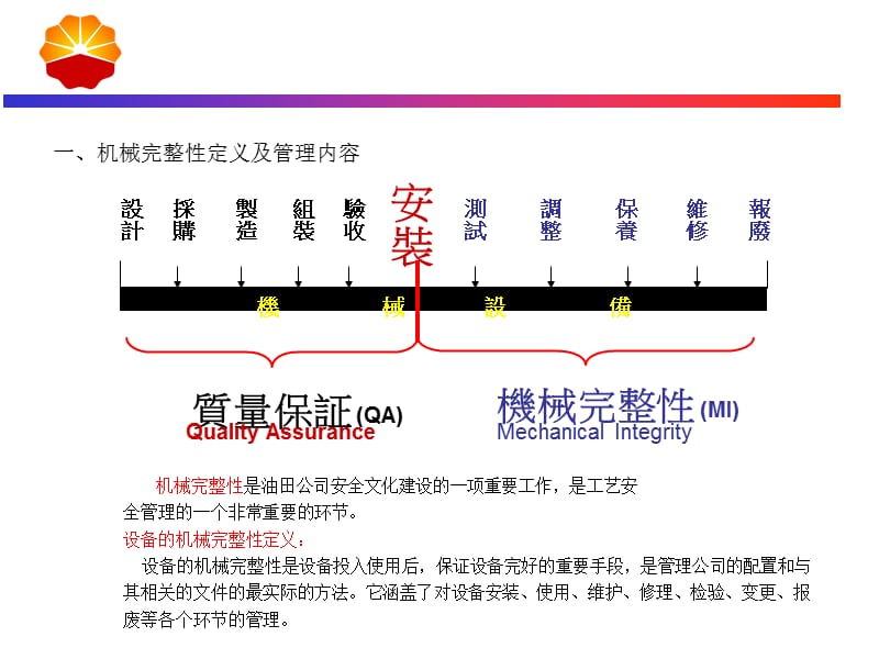 机械完整性名师制作优质教学资料.ppt_第3页