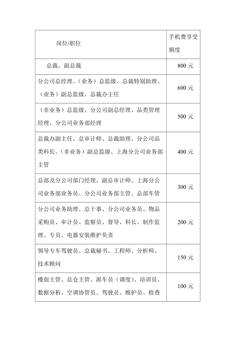 关于移动通讯费报支的管理规定.doc_第3页