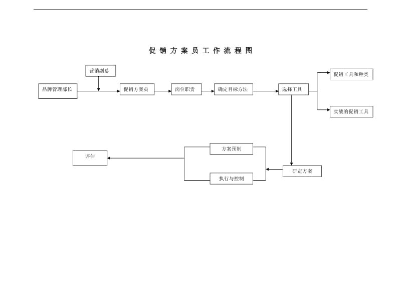 促销方案（DOC 1页）.doc_第1页