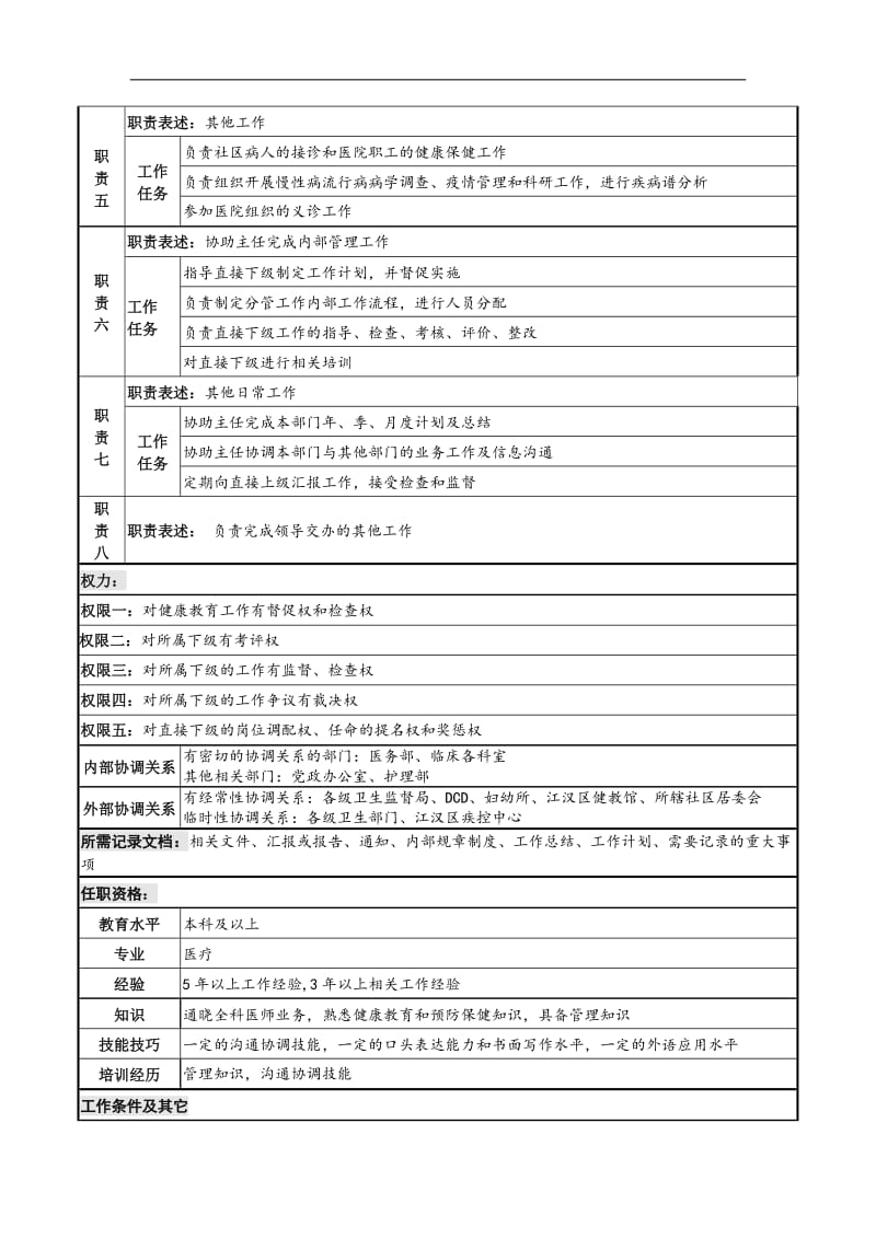 体检中心社区副主任岗位说明书.doc.doc_第2页