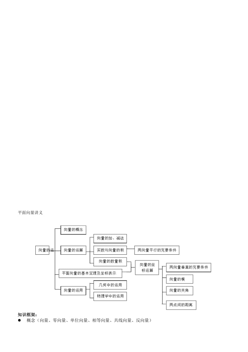 03-平面向量名师制作优质教学资料.doc_第1页