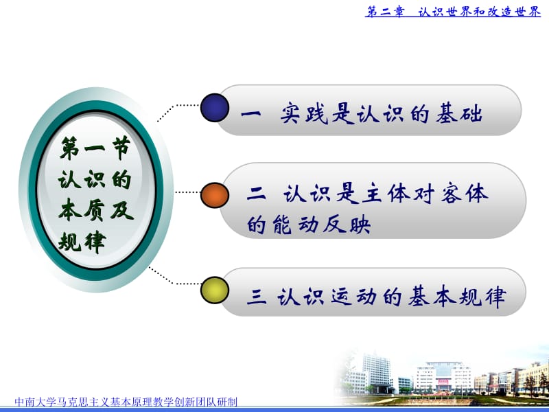 马克思主义基本原理概论第二章ppt名师制作优质教学资料.ppt_第3页