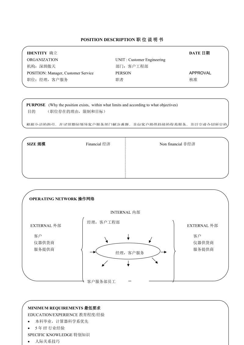 17个典型的职位说明书（DOC 35页）.DOC_第1页