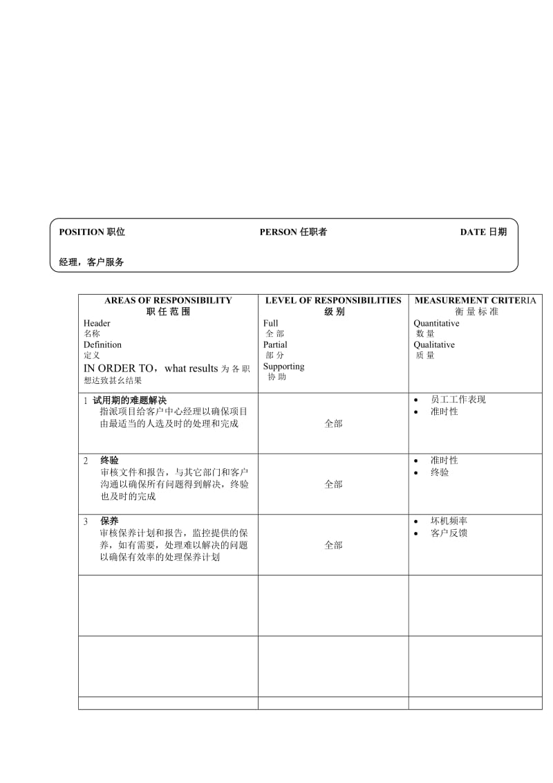 17个典型的职位说明书（DOC 35页）.DOC_第2页