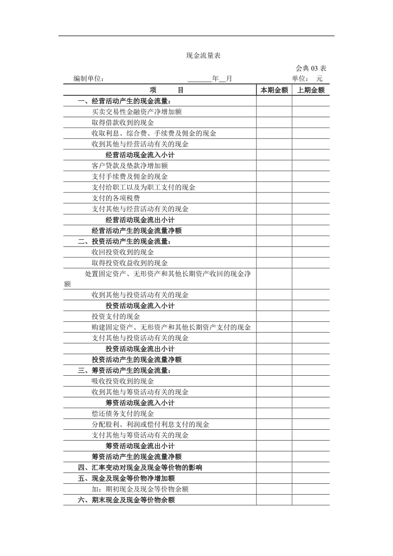 典当企业执行企业会计准则的财务报表格式.doc_第3页