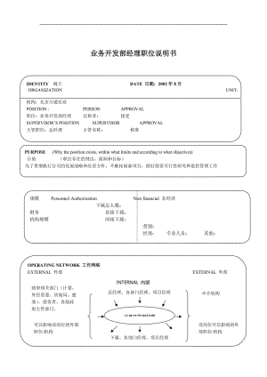 业务开发部经理职位说明书.doc