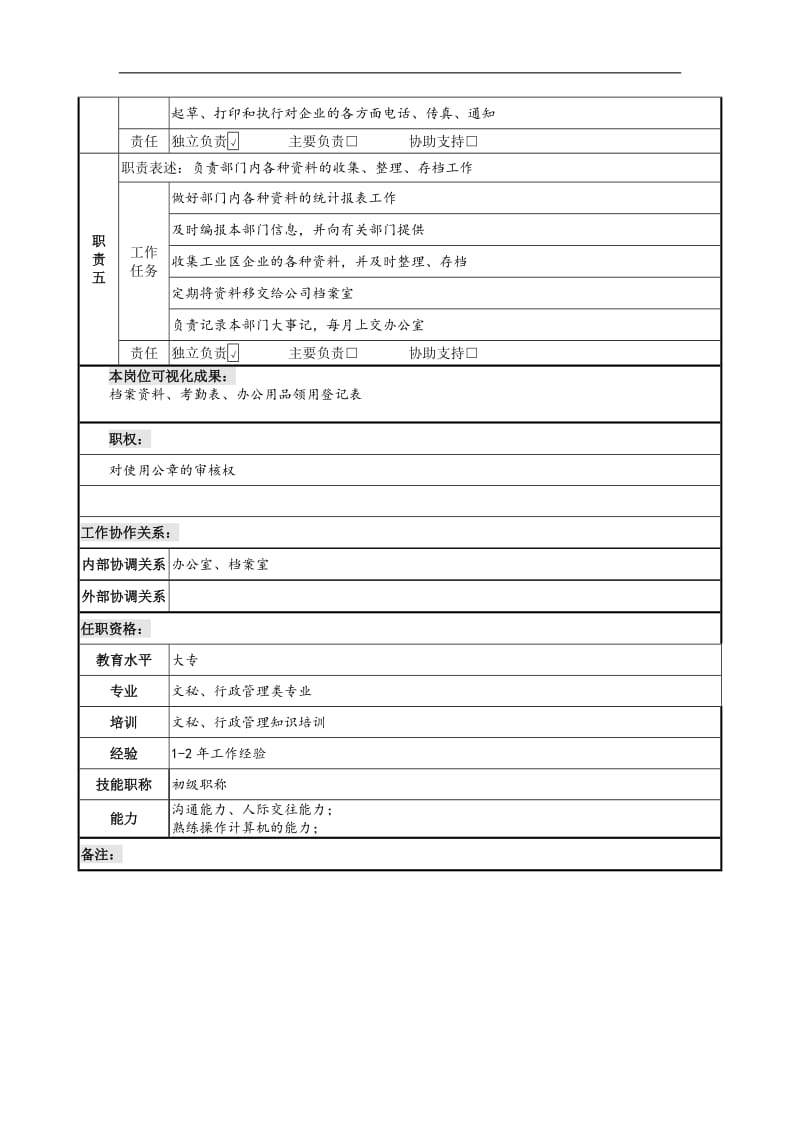 企业服务部内勤岗位说明书.doc.doc_第2页