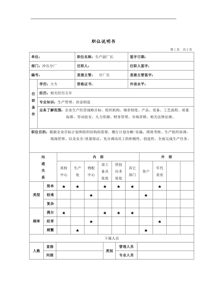 冲压分厂生产副厂长岗位说明书.doc.doc_第1页