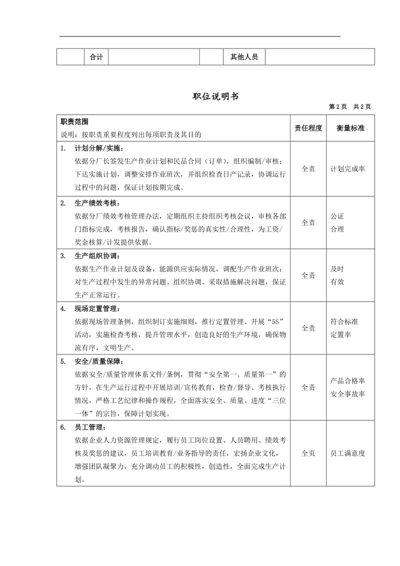 冲压分厂生产副厂长岗位说明书.doc.doc_第2页