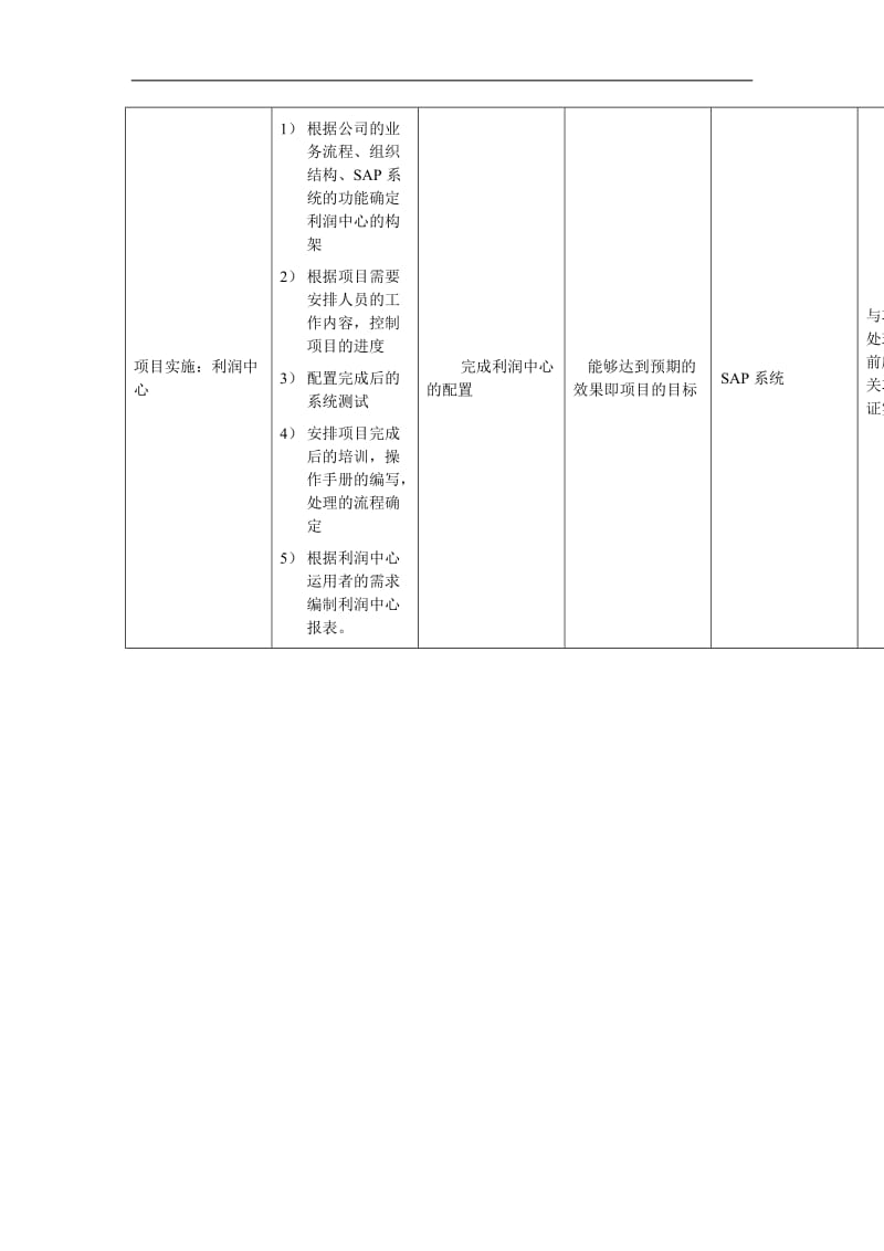 SAP应用支持及利润中心岗位说明书.doc_第2页