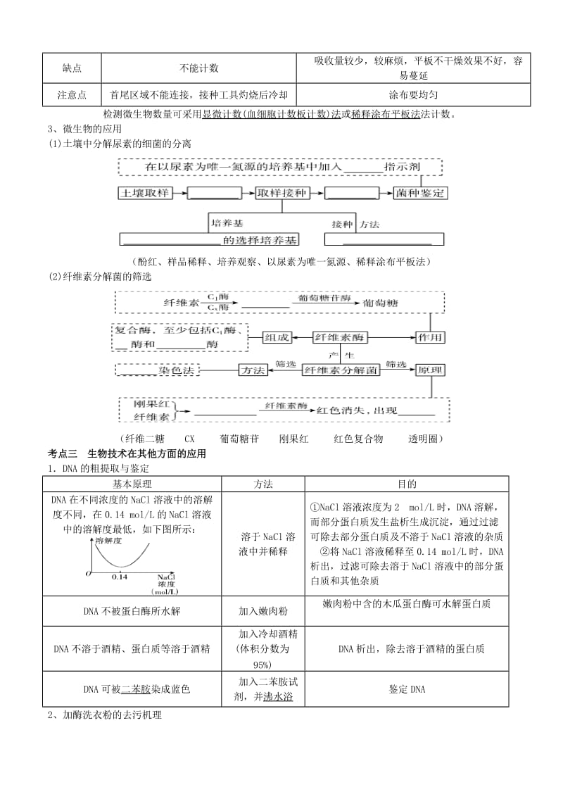 高考生物基础知识精编.doc_第2页