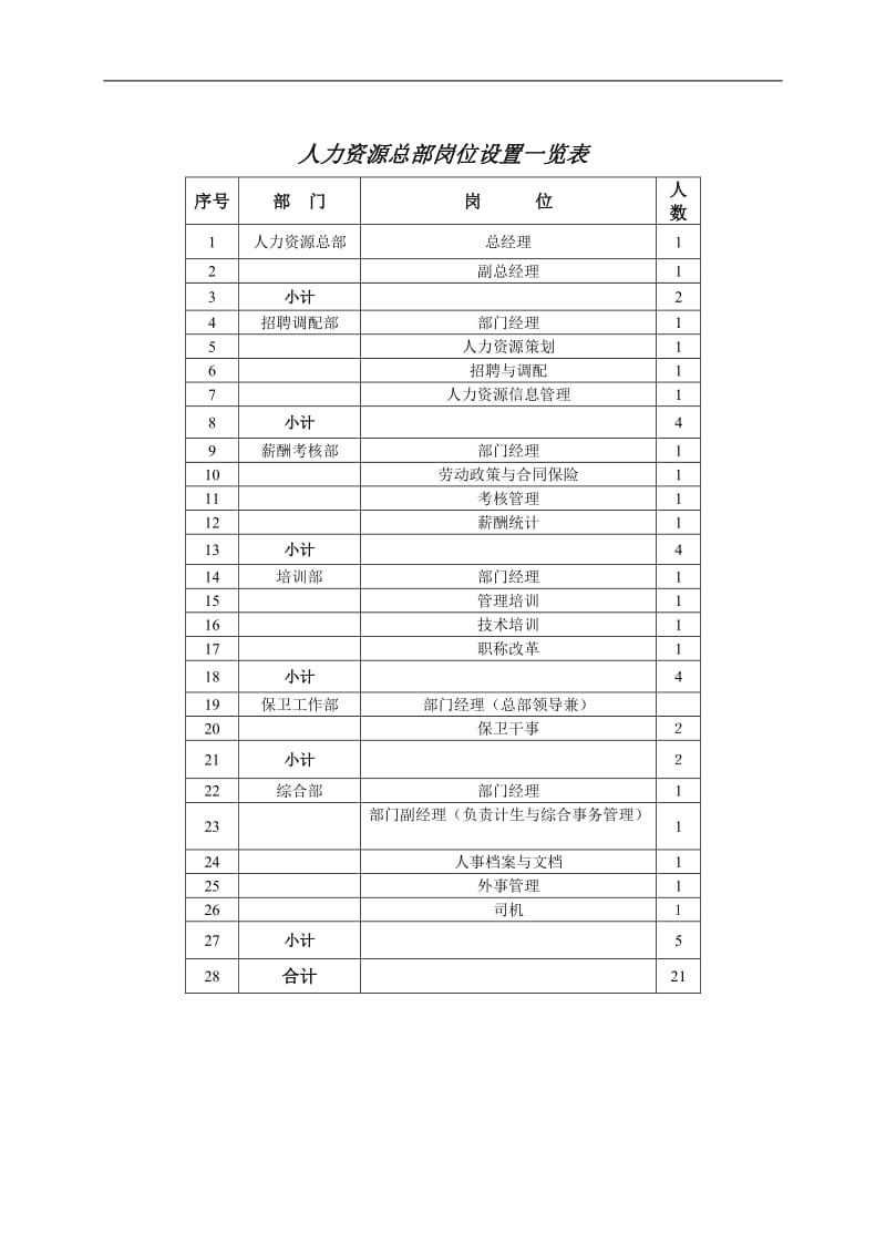 公司内部机构和岗位职责(doc2).doc_第2页