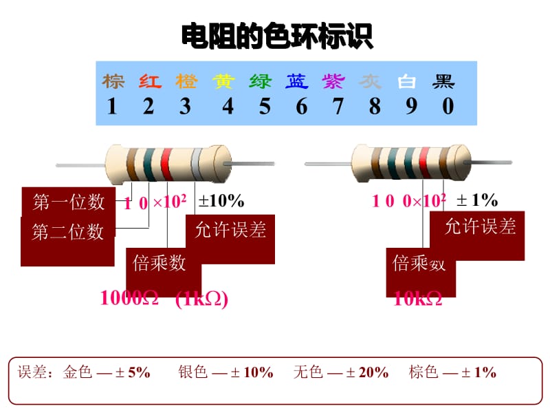 教你识别色环电阻(图文并茂)名师制作优质教学资料.ppt_第1页