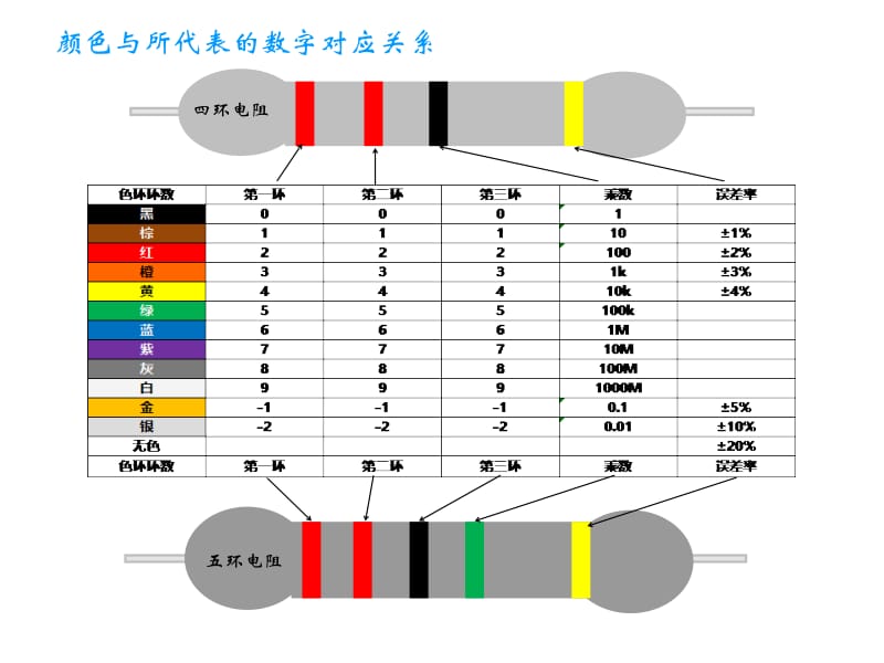 教你识别色环电阻(图文并茂)名师制作优质教学资料.ppt_第2页