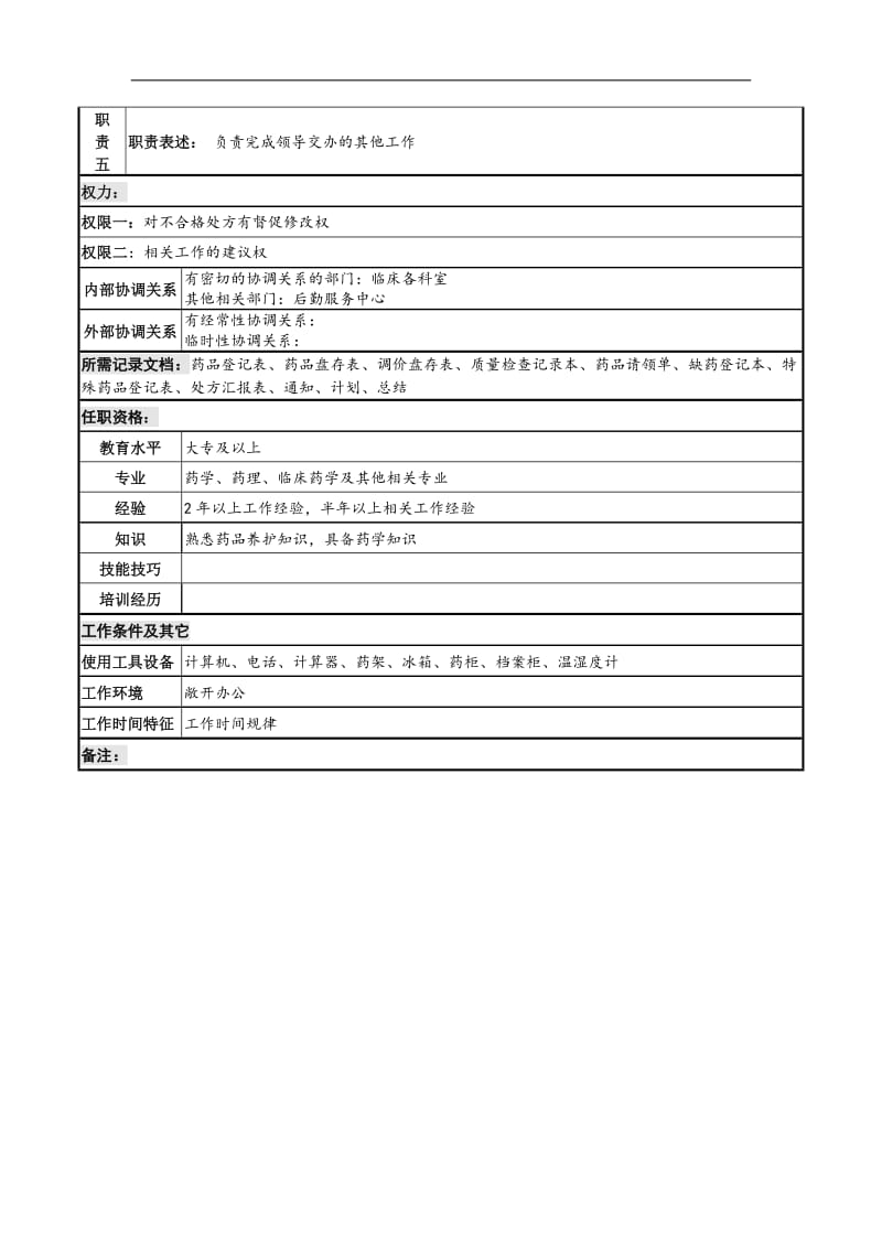 住院药房岗岗位说明书.doc.doc_第2页