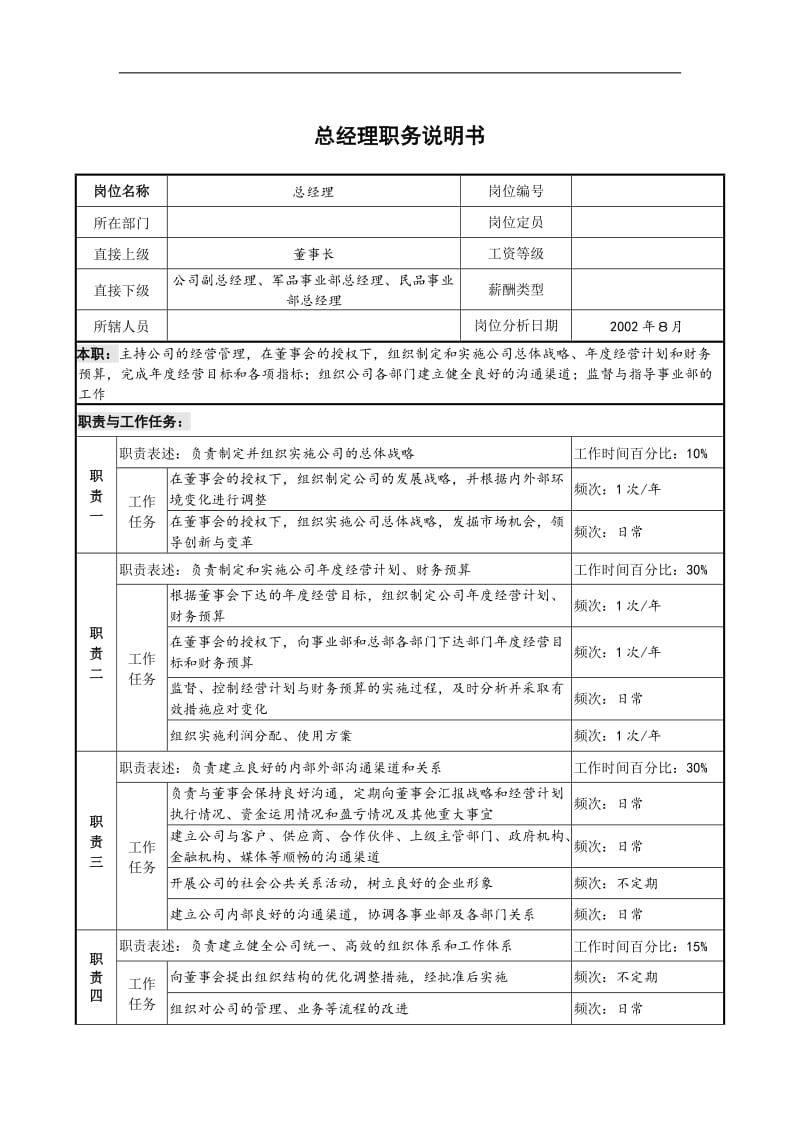 典型岗位职务说明书（DOC 70）.doc_第2页