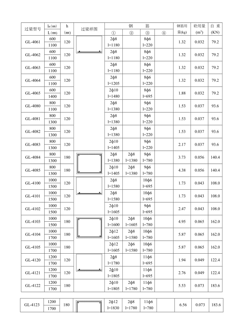 13ZG332-1过梁配筋表名师制作优质教学资料.doc_第2页