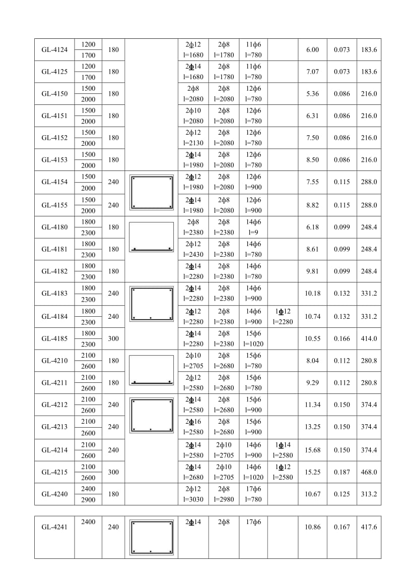 13ZG332-1过梁配筋表名师制作优质教学资料.doc_第3页