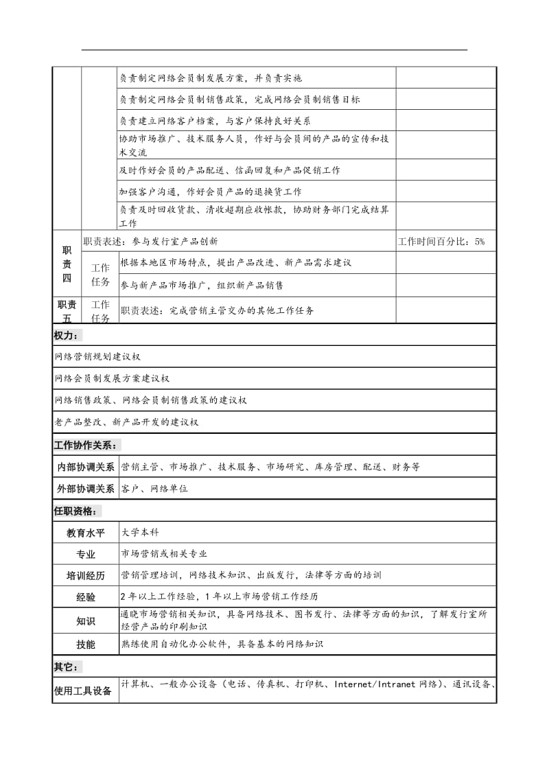 中国建筑研究所营销管理部网络销售员职务说明书.doc.doc_第2页