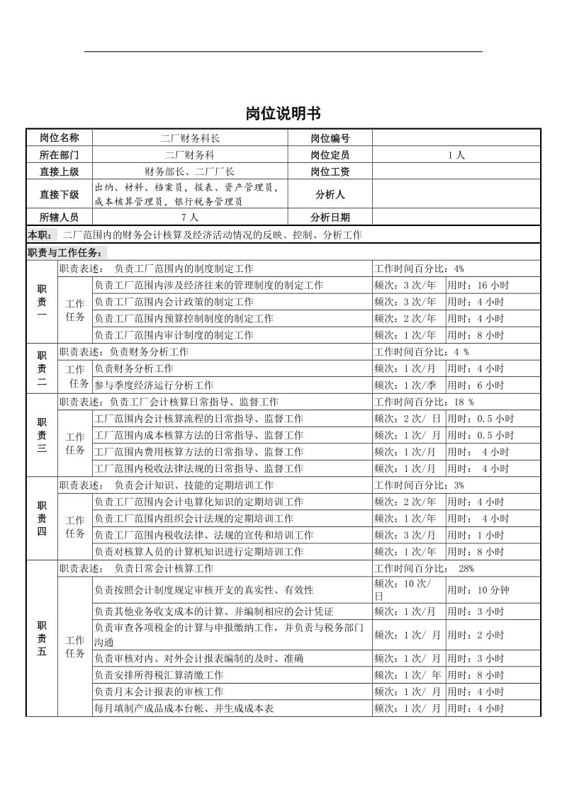 二厂财务科长岗位说明书.doc.doc_第1页