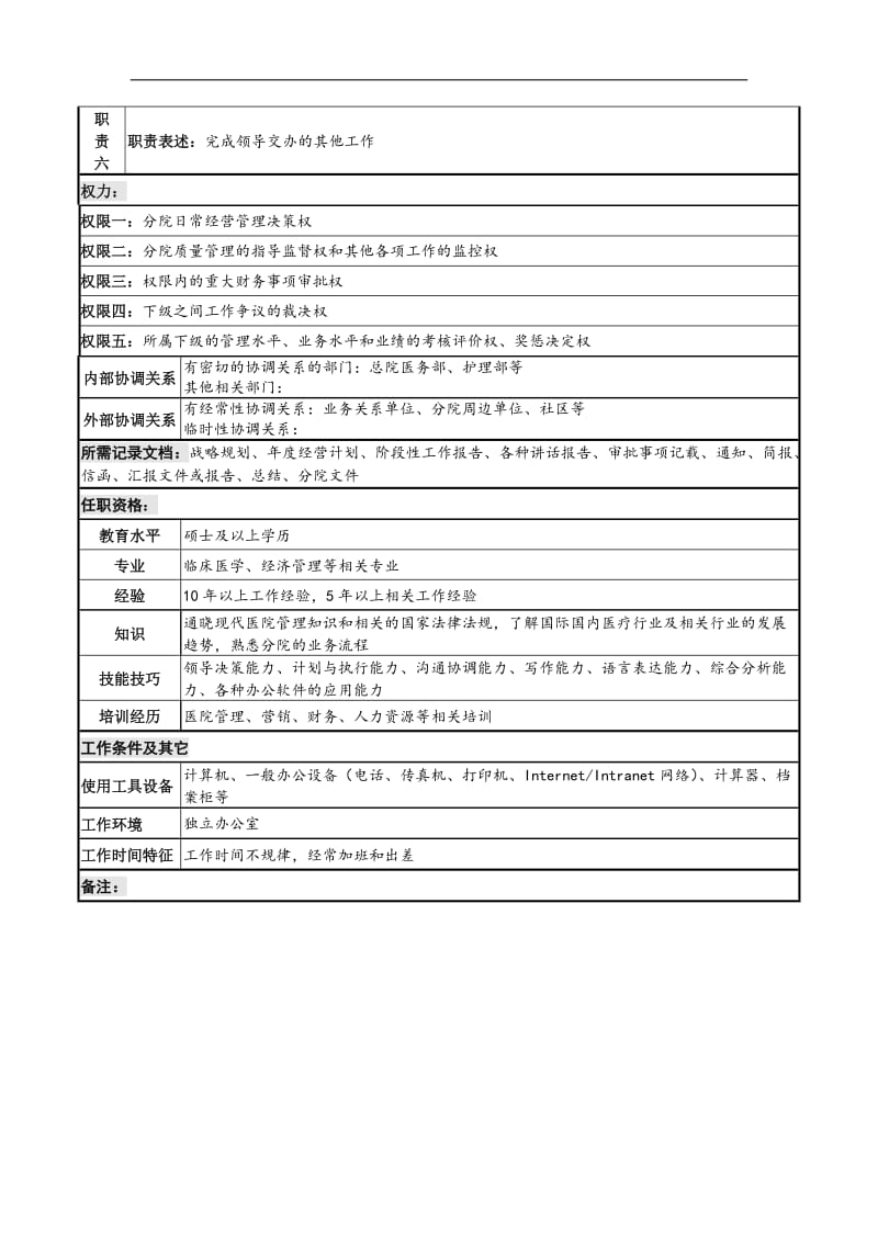 医院分院院长岗位说明书.doc_第2页