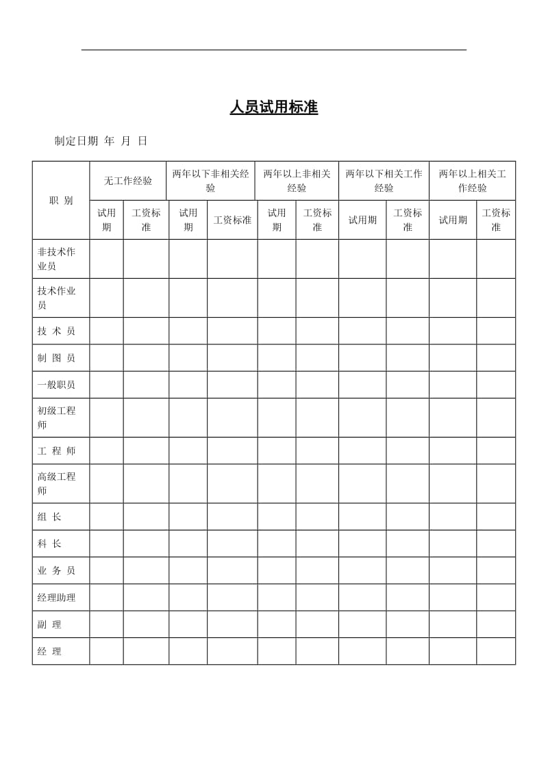 人员试用标准.doc.doc_第1页