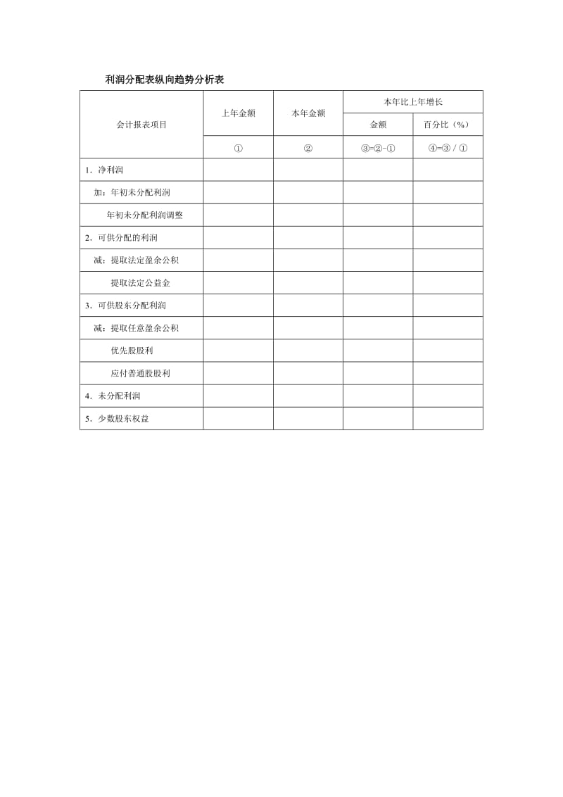 利润分配表纵向趋势分析表.doc_第1页