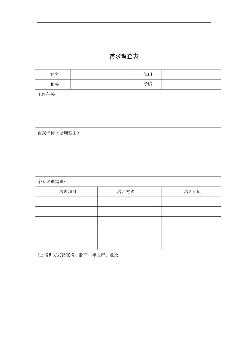 云南UNIDA信息产业公司需求调查表.doc_第1页