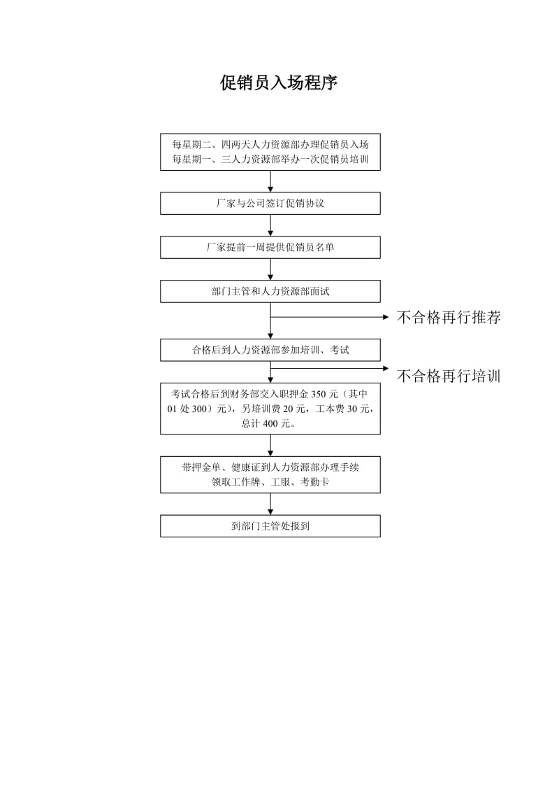 促销员入场程序(doc1).doc_第1页