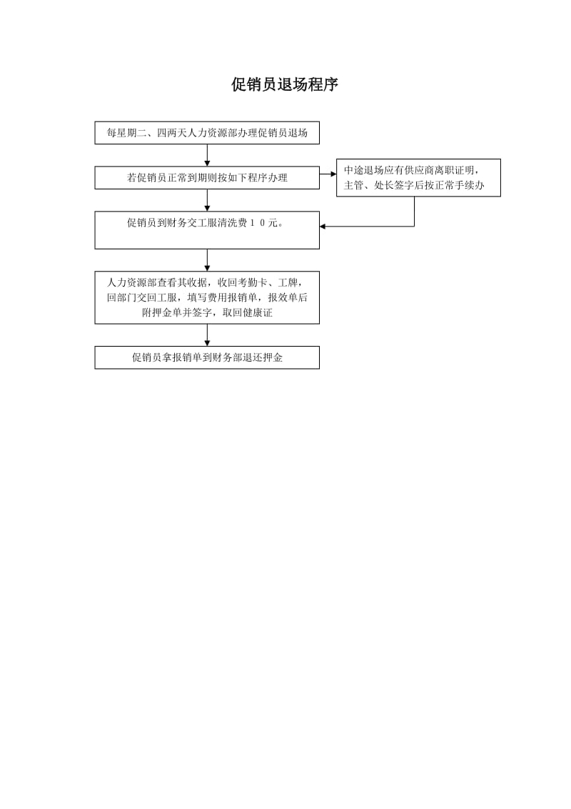 促销员入场程序(doc1).doc_第2页